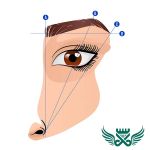 آرک-ابرو مای لمینیشن اصل و فیک را چگونه تشخیص دهیم ؟